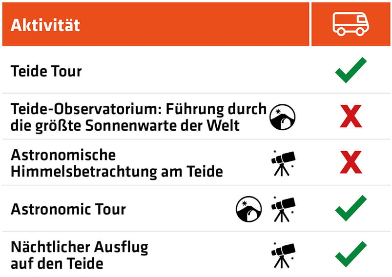 Übersichtstabelle Aktivitäten ohne Seilbahn