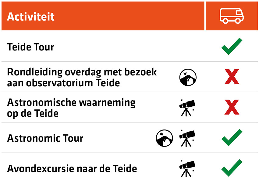 Overzicht van activiteiten zonder kabelbaan