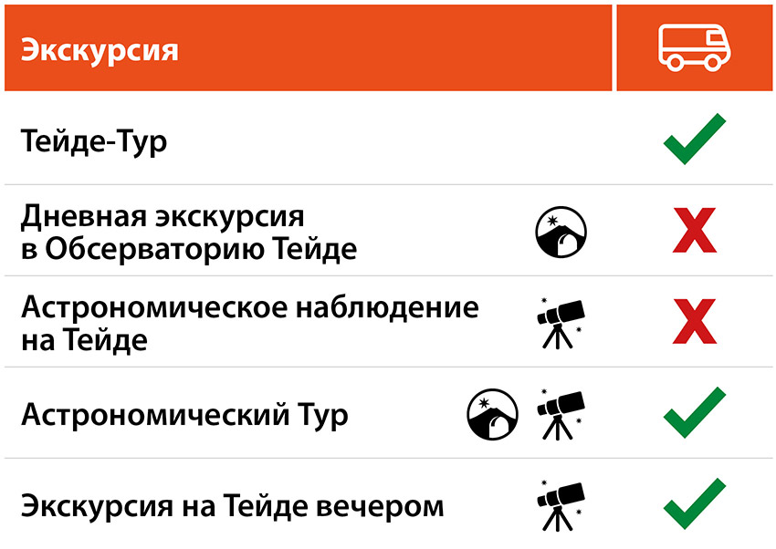 Таблица экскурсий без канатной дороги