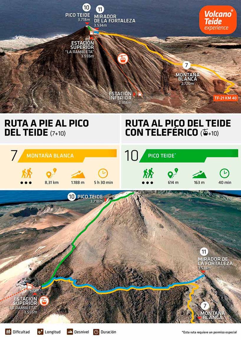 Como subir al pico del Teide con teleférico: infografía
