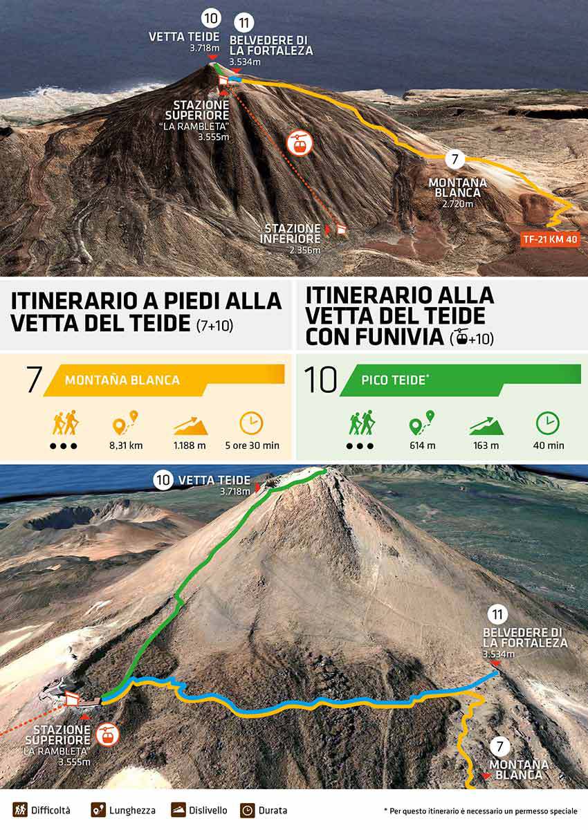 Come salire sulla vetta del Teide con la funivia: infografica.