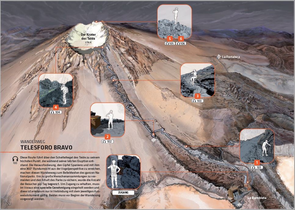 Offizielle Tickets für die Teide Seilbahn - Wanderführer Pico del Teide.