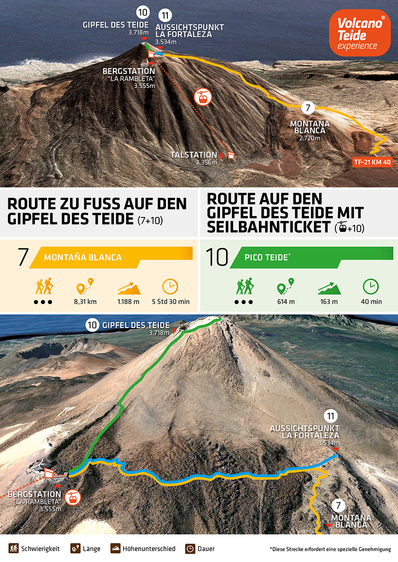 Pico Del Teide Wanderung Ab Montana Blanca Volcano Teide