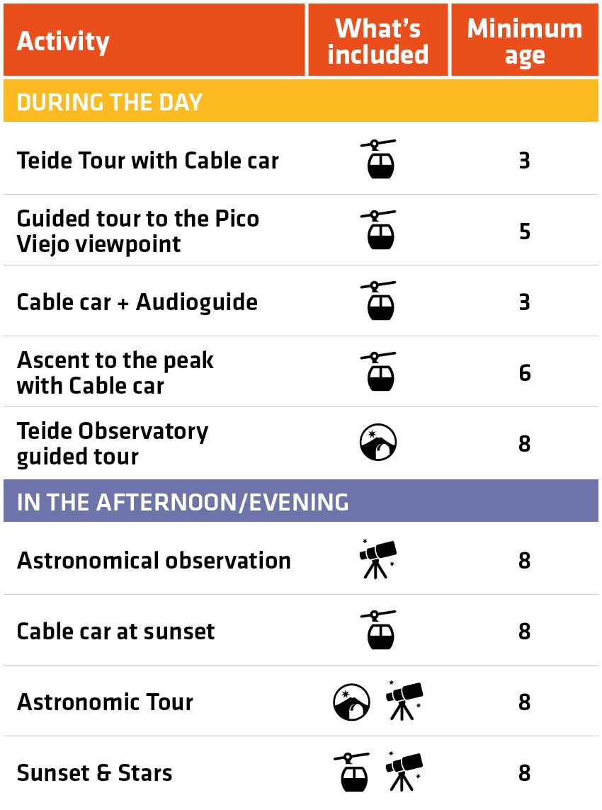 Summary table of activities and excursions on Mount Teide for kids