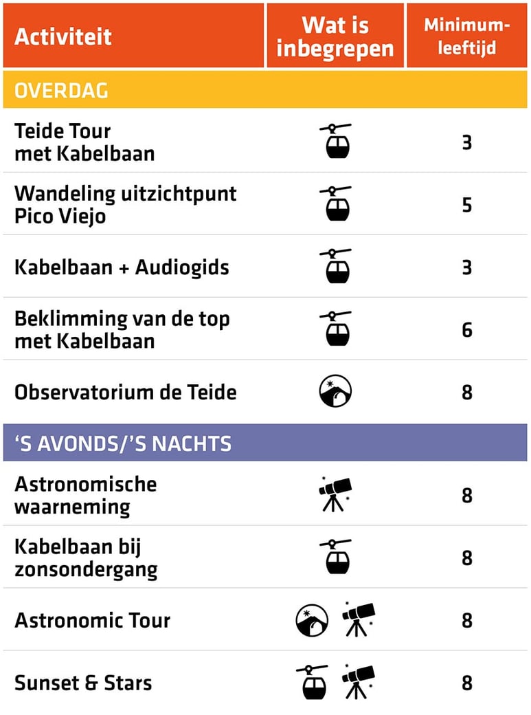 Overzicht van de activiteiten en excursies op de Teide met kinderen