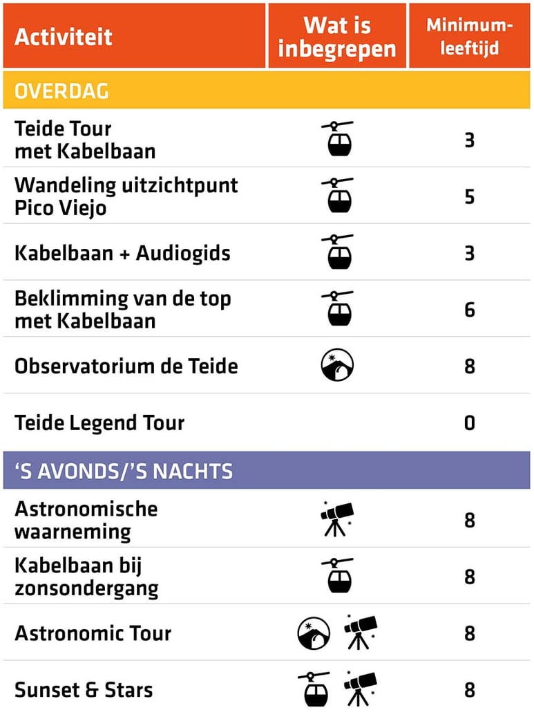Overzicht van de activiteiten en excursies op de Teide met kinderen
