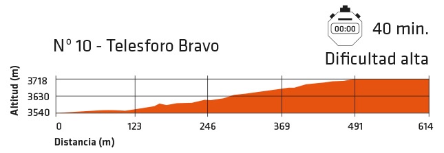 Sendero a la cima del Teide: desnivel